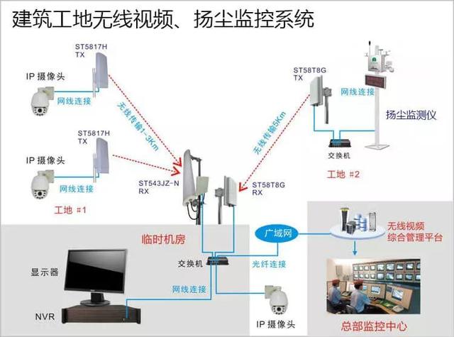 多次有弱電VIP技術(shù)群中的朋友討論到遠(yuǎn)程監(jiān)控的應(yīng)用，也有很多朋友問到弱電君，遠(yuǎn)程監(jiān)控的實(shí)現(xiàn)的諸方面問題，那么今天我們來看下這篇內(nèi)容。