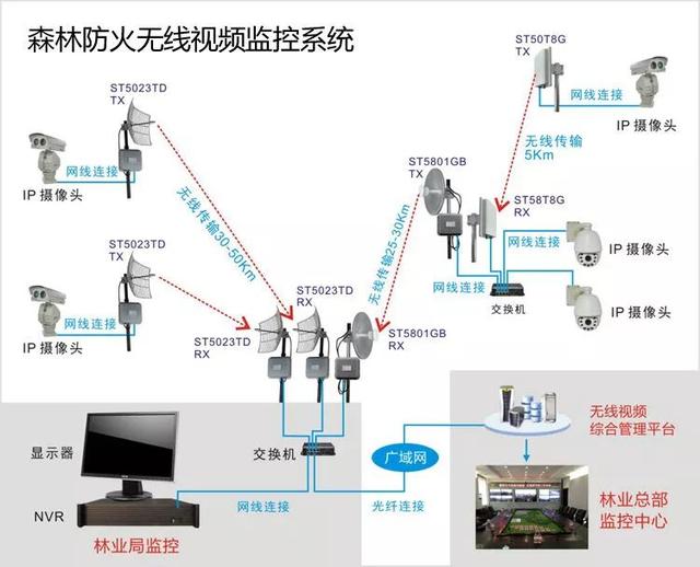 無線遠(yuǎn)程監(jiān)控系統(tǒng)能用在什么地方？