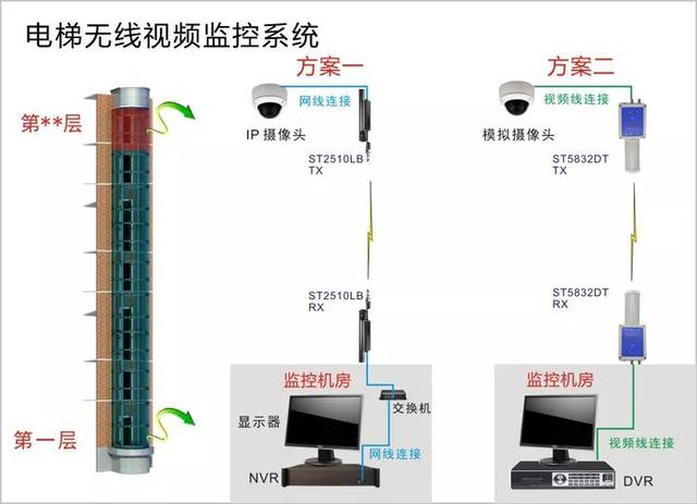 無線遠(yuǎn)程監(jiān)控系統(tǒng)能用在什么地方？