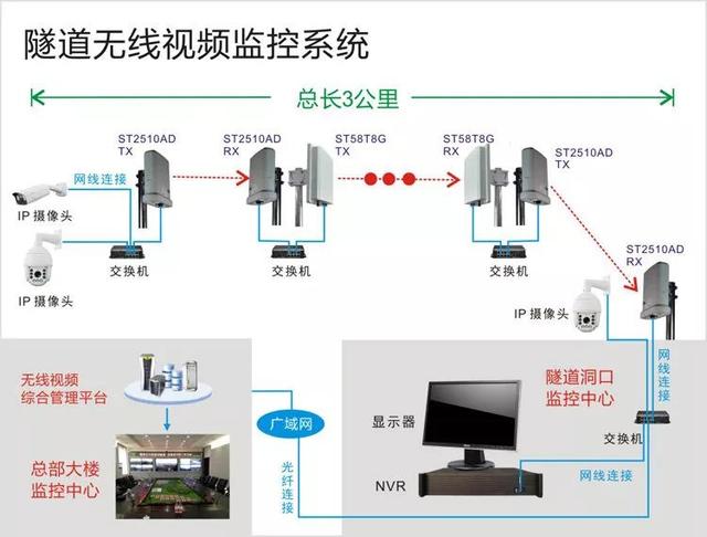 無線遠(yuǎn)程監(jiān)控系統(tǒng)能用在什么地方？