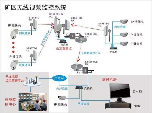 無線遠(yuǎn)程監(jiān)控系統(tǒng)能用在什么地方？