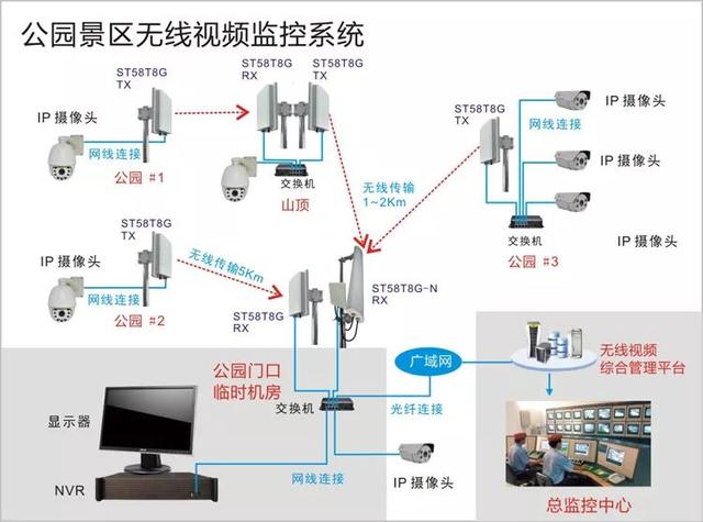 無線遠(yuǎn)程監(jiān)控系統(tǒng)能用在什么地方？