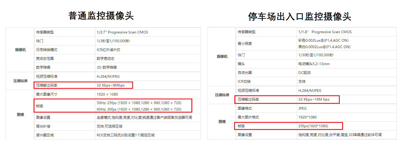 停車場(chǎng)出入口監(jiān)控 監(jiān)控?cái)z像頭